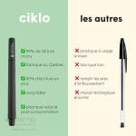 Comparaison Ciklo