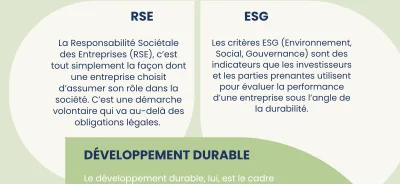 SRE, ESG et développement durable